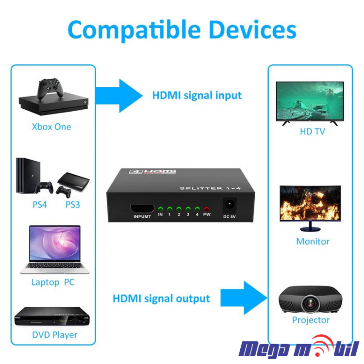 HDMI Spliter 4 port JWD-H14