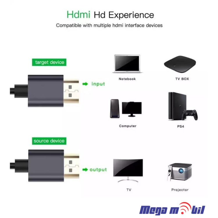 Kabel HDMI 10m 8K (HDMI 2.1ver)